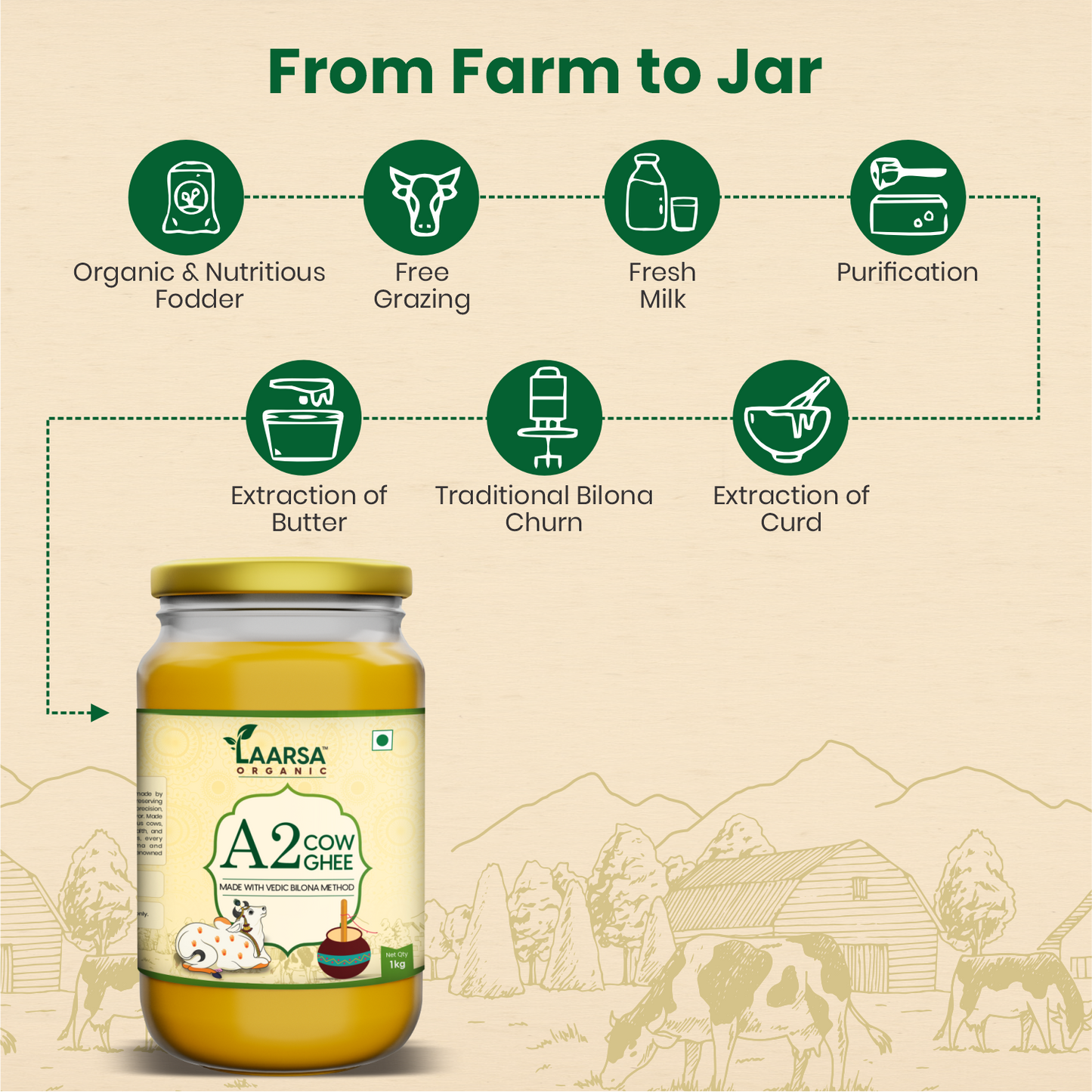A2 Gir Cow Ghee