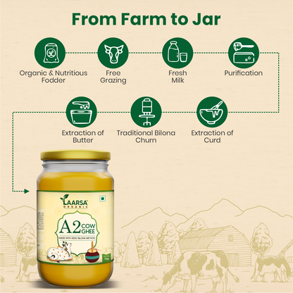 A2 Gir Cow Ghee
